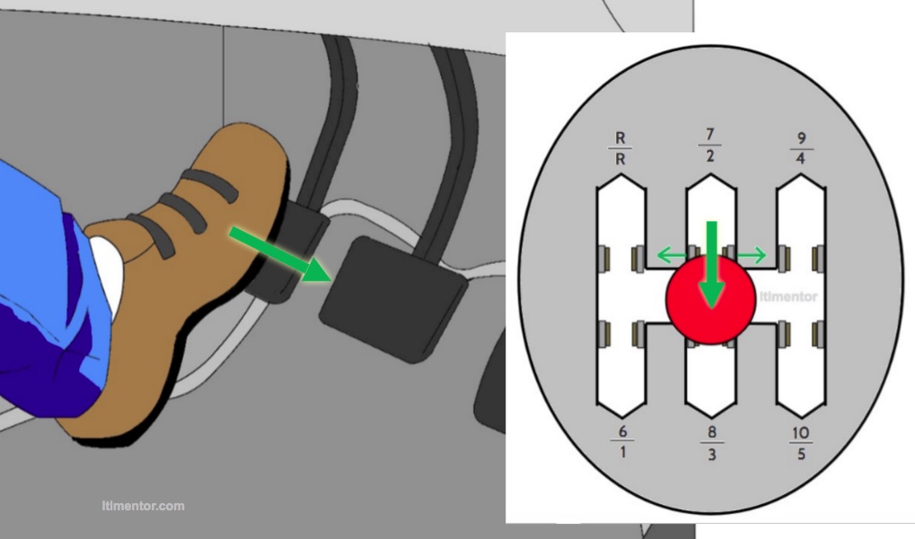 How To Double Clutch Smoothly The Only Guide You Need LTL Mentor